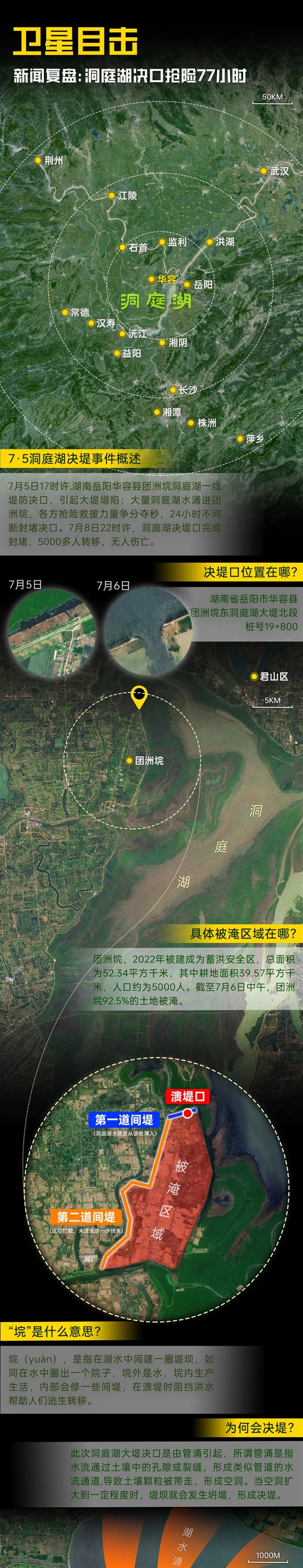 洞庭湖决堤抢险77小时！吉林一号卫星全程还原：涌入洪水2亿立方 洞庭湖决堤抢险 吉林一号卫星 第3张