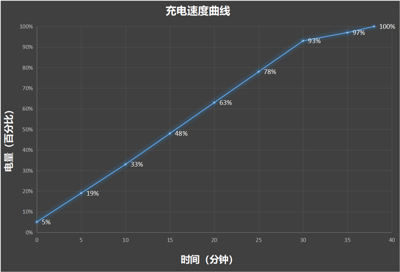 小米史上第一款小折叠MIX Flip首发评测，看看小神机称号能保住不？ 小米MIX Flip评测 第46张