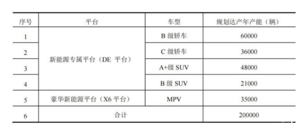 华为江淮联合打造尊界：BBA们的日子越来越难了 华为 江淮 尊界 第2张