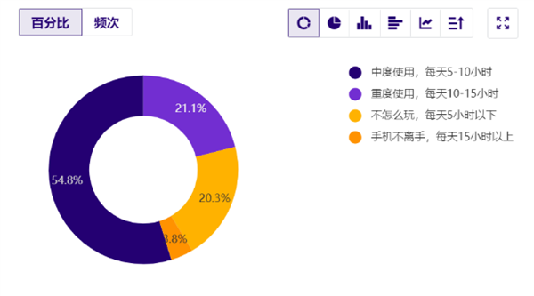 那些把智能手机换成“傻瓜机”的人 真的更快乐了？ 智能手机 傻瓜机 第1张