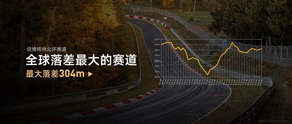 小米SU7 Ultra即将挑战！详解纽北赛道：车手认证地狱级难度 Ultra 纽北赛道 第6张