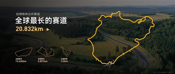 小米SU7 Ultra即将挑战！详解纽北赛道：车手认证地狱级难度 Ultra 纽北赛道 第4张