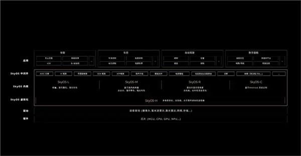 行业首个！蔚来全域操作系统SkyOS·天枢将于7月27日发布 蔚来 第2张