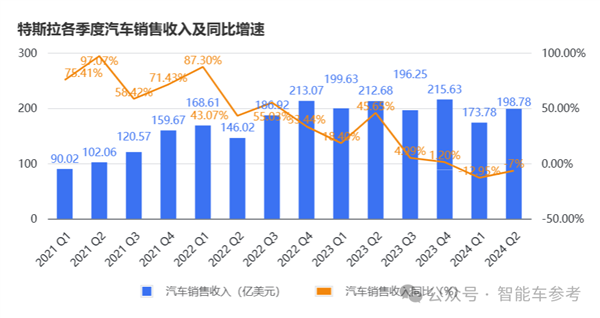 马斯克说了一句话、特斯拉蒸发超4000亿 马斯克 特斯拉 第3张
