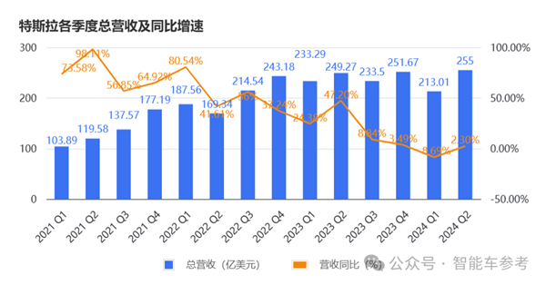 马斯克说了一句话、特斯拉蒸发超4000亿 马斯克 特斯拉 第4张