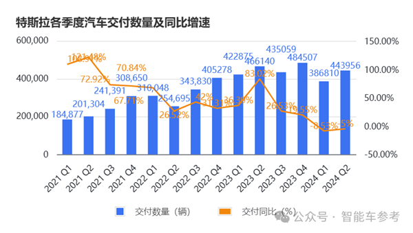 马斯克说了一句话、特斯拉蒸发超4000亿 马斯克 特斯拉 第2张