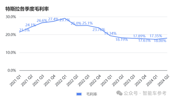 马斯克说了一句话、特斯拉蒸发超4000亿 马斯克 特斯拉 第6张