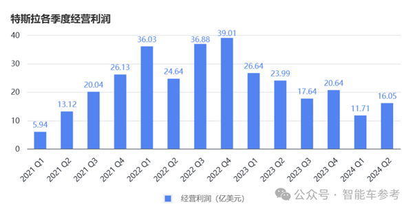 马斯克说了一句话、特斯拉蒸发超4000亿 马斯克 特斯拉 第5张