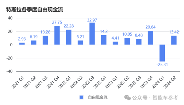 马斯克说了一句话、特斯拉蒸发超4000亿 马斯克 特斯拉 第8张