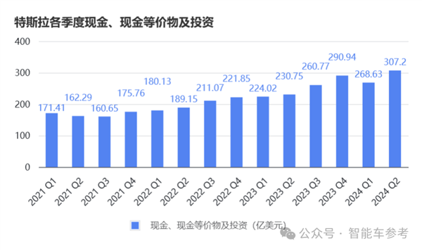 马斯克说了一句话、特斯拉蒸发超4000亿 马斯克 特斯拉 第9张