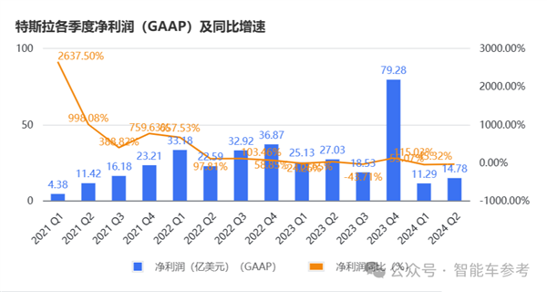 马斯克说了一句话、特斯拉蒸发超4000亿 马斯克 特斯拉 第7张