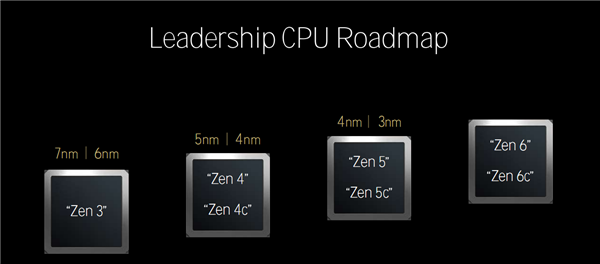 AMD Zen6、Zen6c明年见！7年了 双方第一次打平 Zen6 Zen6c 第1张