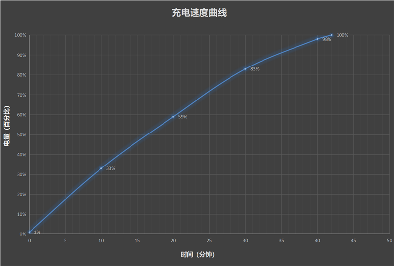 全面屏鼻祖的100分答卷！努比亚Z60 Ultra领先版首发评测：2024年度最强Ultra旗舰机 努比亚Z60 Ultra评测 第53张