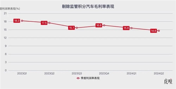 特斯拉啃不动“老本”了 特斯拉 第1张