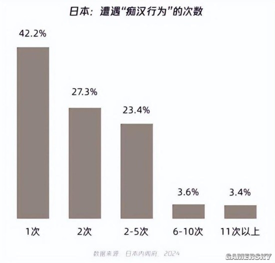 日本电车色狼多到离谱引热议：每10个年轻人中就有1个遭遇过 日本电车色狼 第1张