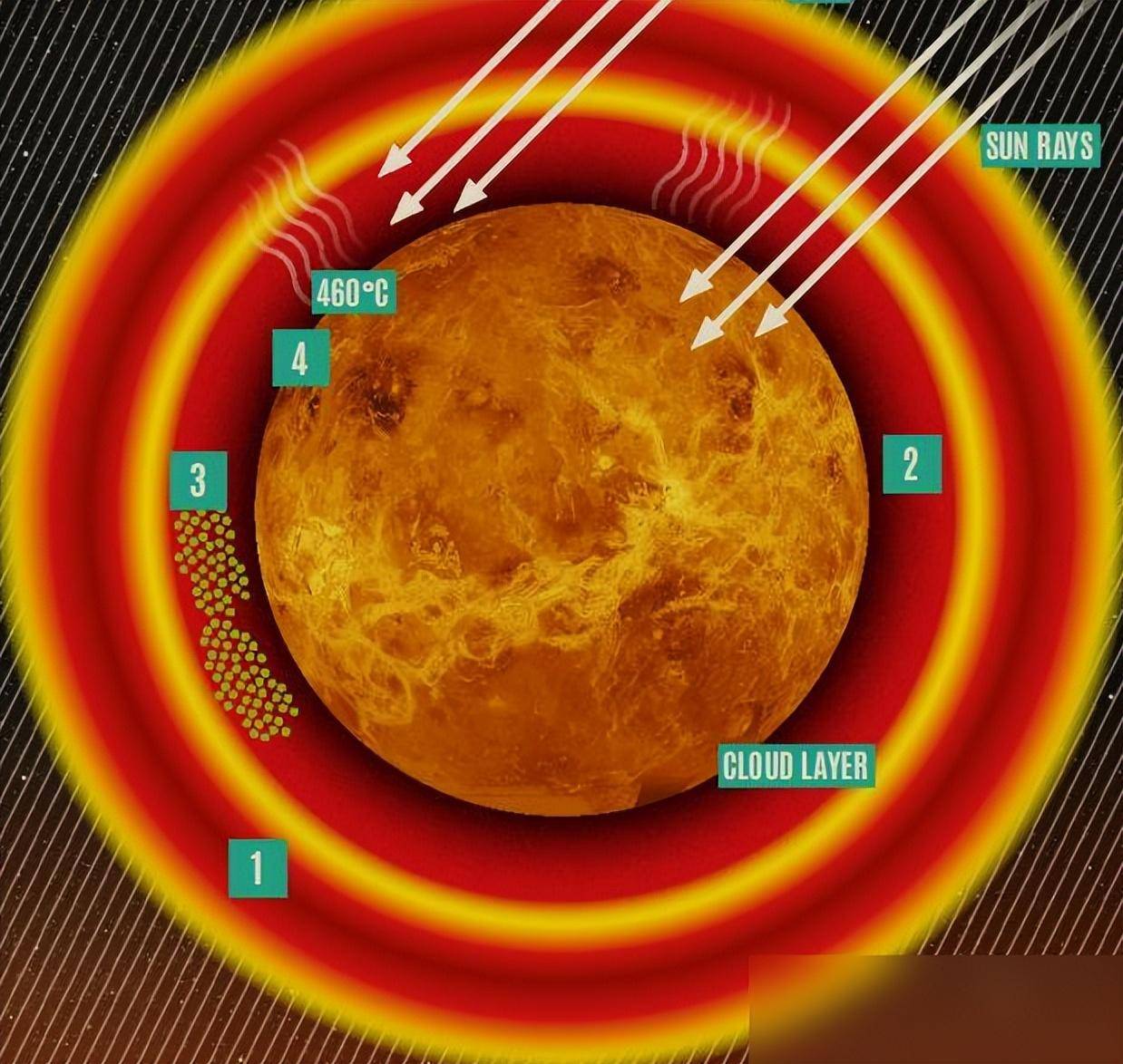 真实的金星长什么样？每天都有400座火山昼夜喷发，如同炼狱一样  金星 第10张