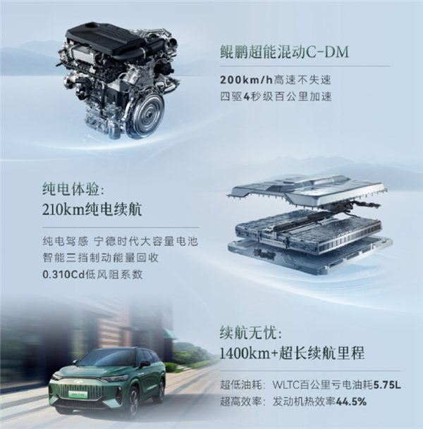 满油满电续航超1400公里！奇瑞风云T10上市：18.99万起 奇瑞风云T10 第5张