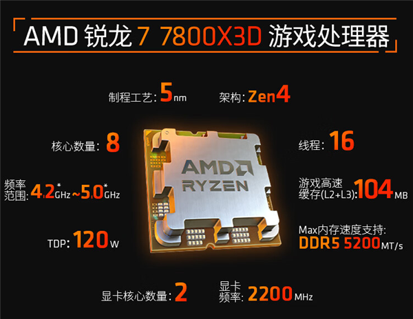 最好的游戏神U！完美世界Major2024指定锐龙7800X3D 游戏神U 锐龙7800X3D 第6张