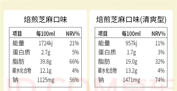 6类你以为健康的素菜：其实约等于在“吃油” 素菜 第2张