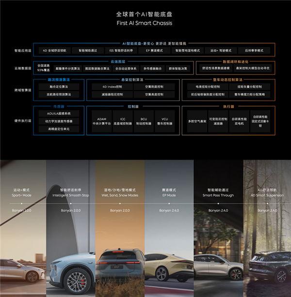 蔚来发布全新一代Banyan3系统：首个基于AI打造的智能系统 蔚来 Banyan3系统 AI智能系统 第2张