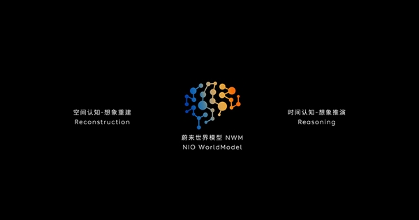 蔚来发布中国首个智能驾驶世界模型NWM：0.1秒内推演出216种可能发生的场景 蔚来发 智能驾驶 模型NWM 第1张