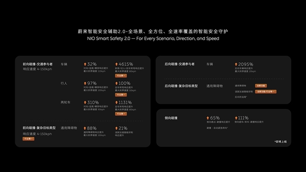 蔚来发布中国首个智能驾驶世界模型NWM：0.1秒内推演出216种可能发生的场景 蔚来发 智能驾驶 模型NWM 第3张