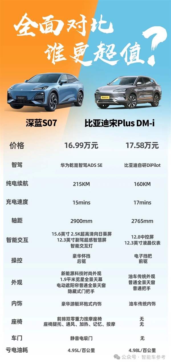 史上最便宜华为智驾车！深蓝S07视觉轻松挑战重庆魔鬼高架 华为智驾车 深蓝S07 重庆魔鬼高架 第14张