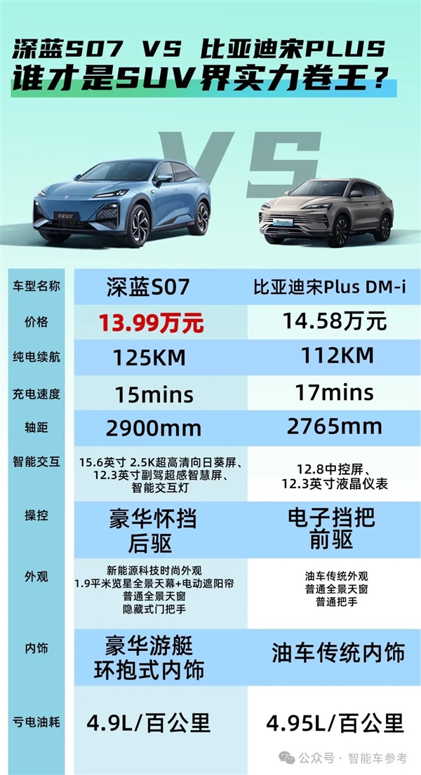 史上最便宜华为智驾车！深蓝S07视觉轻松挑战重庆魔鬼高架 华为智驾车 深蓝S07 重庆魔鬼高架 第15张