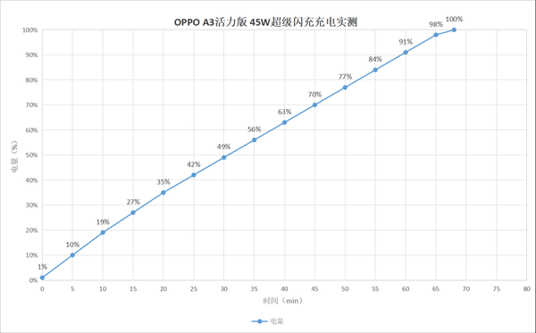 防水抗摔界的扛把子！OPPO A3活力版上手 OPPO A3 第11张