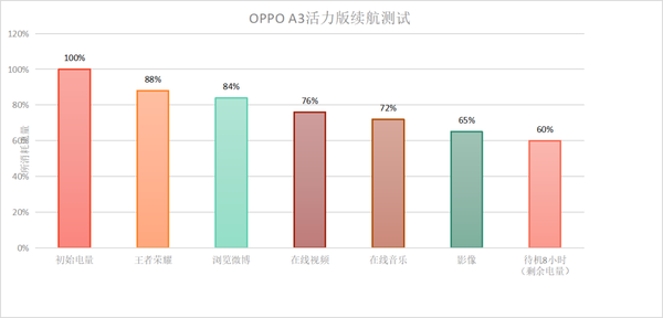 防水抗摔界的扛把子！OPPO A3活力版上手 OPPO A3 第12张