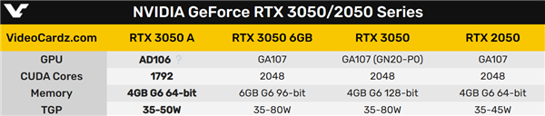 64位显存重现江湖！RTX 3050 A真的有：AMD核显逼近之 64位显存 RTX A 第2张