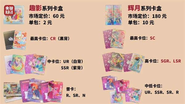 家长要注意孩子暑假沉迷卡牌盲盒！央视已曝光！ 暑假 卡牌盲盒 盲盒 第1张