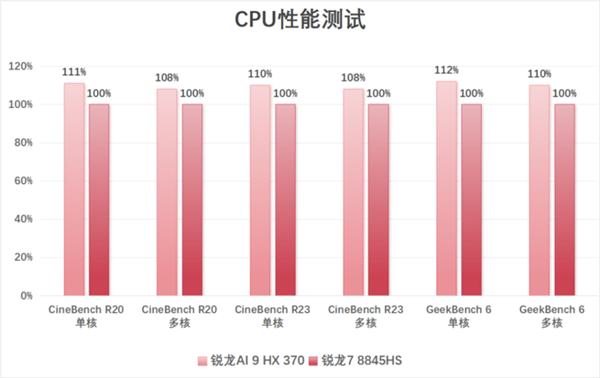 锐龙AI 9 HX 370加持！华硕灵耀16 Air AI轻薄本上手 370 华硕灵耀16 AI 第23张