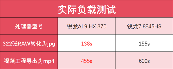 锐龙AI 9 HX 370加持！华硕灵耀16 Air AI轻薄本上手 370 华硕灵耀16 AI 第35张