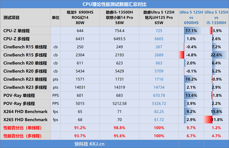 铭凡UH125 Pro评测：第一款带Copilot的迷你机 Pro评测 第20张