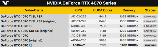 GDDR6X显存紧缺：RTX 4070换成GDDR6？ RTX 4070 GDDR6 第2张