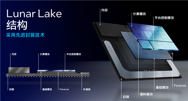 Intel酷睿Ultra 200V Lunar Lake发布时间官宣！还得一个多月 Lake 第2张
