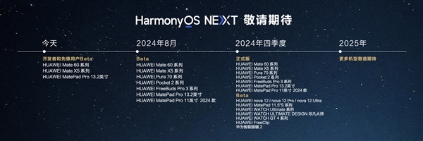 3万个名额！华为HarmonyOS NEXT Beta第三批先锋用户招募：支持Mate 60/X5等 华为HarmonyOS Beta 第3张