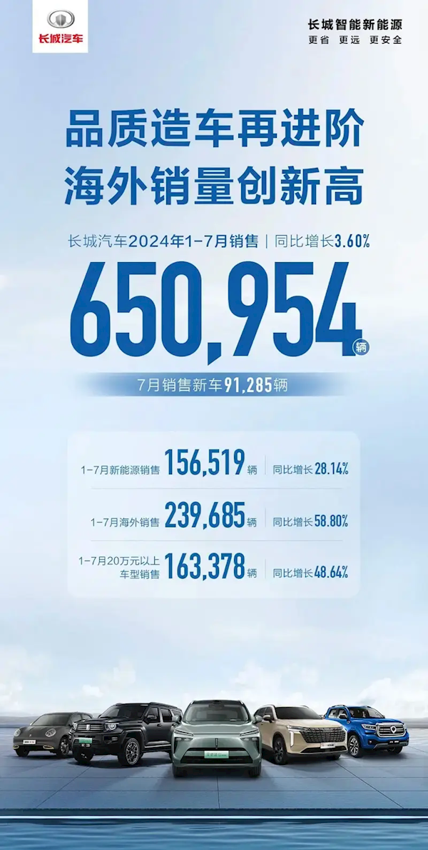 长城坦克300正式上市马来西亚！东盟首个CKD项目即将开启 长城坦克300 第2张