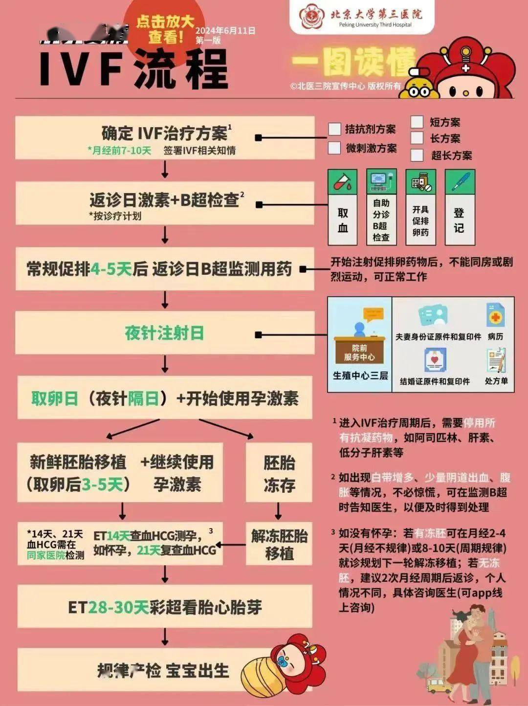 聊聊取卵那些事儿! 取卵 第2张