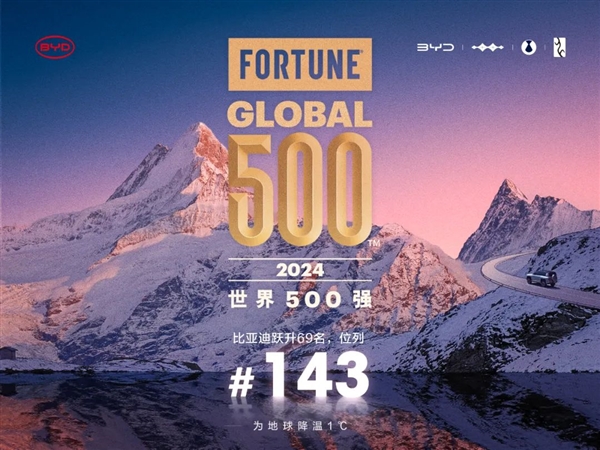 上升最快车企！比亚迪攀升2024年《财富》世界500强第143位 比亚迪 第1张
