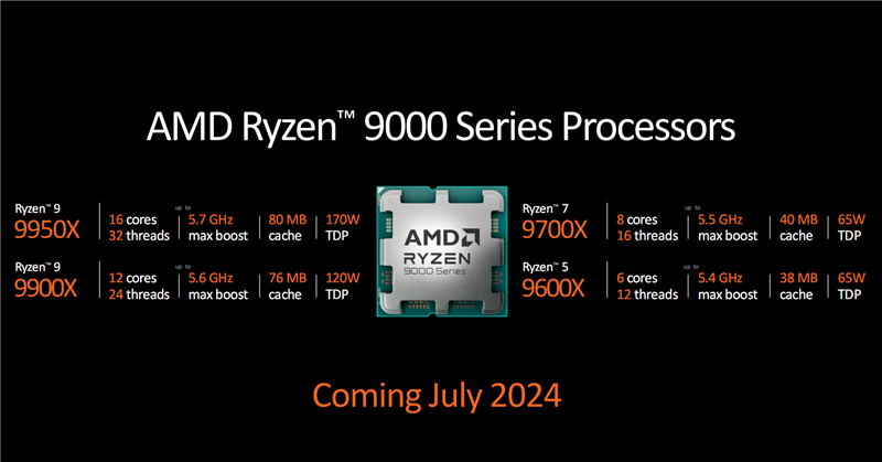 游戏性能超越i9-14900K！锐龙7 9700X/5 9600X首发评测：这才是真正优秀的游戏处理器 锐龙7 9700X 5 9600X首发评测 第4张