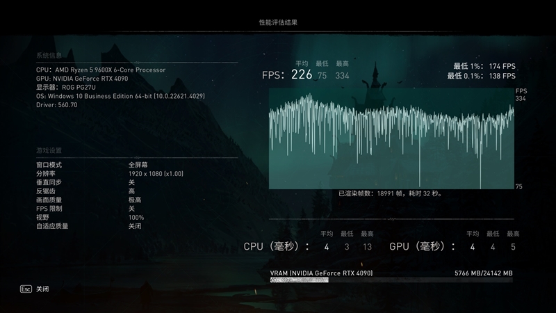 游戏性能超越i9-14900K！锐龙7 9700X/5 9600X首发评测：这才是真正优秀的游戏处理器 锐龙7 9700X 5 9600X首发评测 第45张