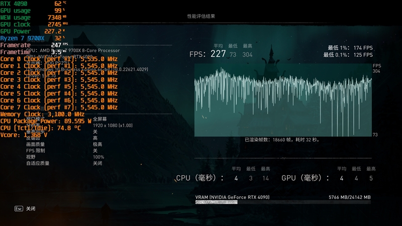 游戏性能超越i9-14900K！锐龙7 9700X/5 9600X首发评测：这才是真正优秀的游戏处理器 锐龙7 9700X 5 9600X首发评测 第44张