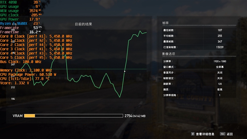 游戏性能超越i9-14900K！锐龙7 9700X/5 9600X首发评测：这才是真正优秀的游戏处理器 锐龙7 9700X 5 9600X首发评测 第51张
