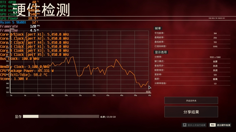 游戏性能超越i9-14900K！锐龙7 9700X/5 9600X首发评测：这才是真正优秀的游戏处理器 锐龙7 9700X 5 9600X首发评测 第54张