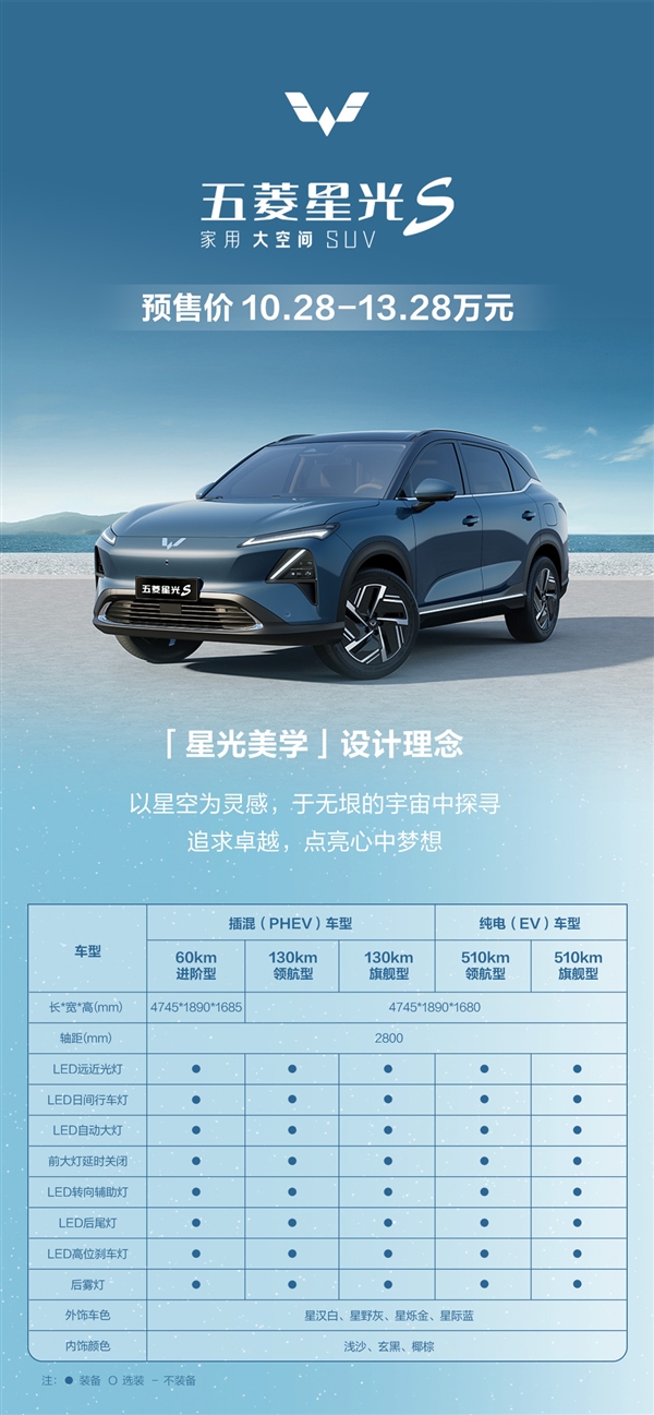 比宋PLUS便宜3万多！五菱星光S配置全公开：真心能打 五菱星光S 第3张