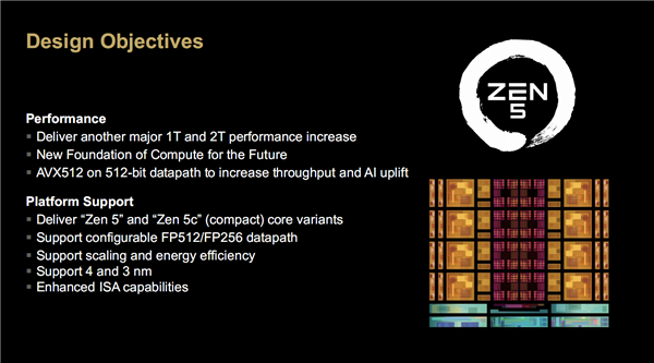 AMD Zen5架构深入解读：频率降低、性能却飞升的秘密找到了！ Zen5架构 第2张