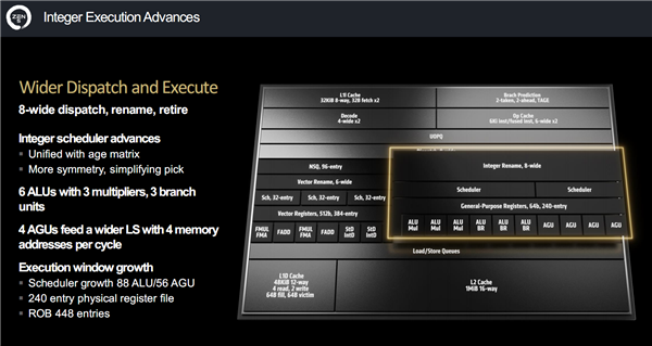 AMD Zen5架构深入解读：频率降低、性能却飞升的秘密找到了！ Zen5架构 第6张