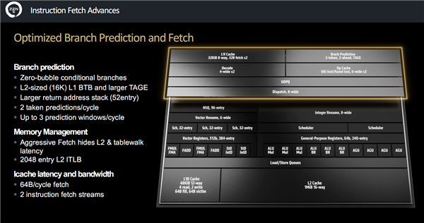 AMD Zen5架构深入解读：频率降低、性能却飞升的秘密找到了！ Zen5架构 第4张
